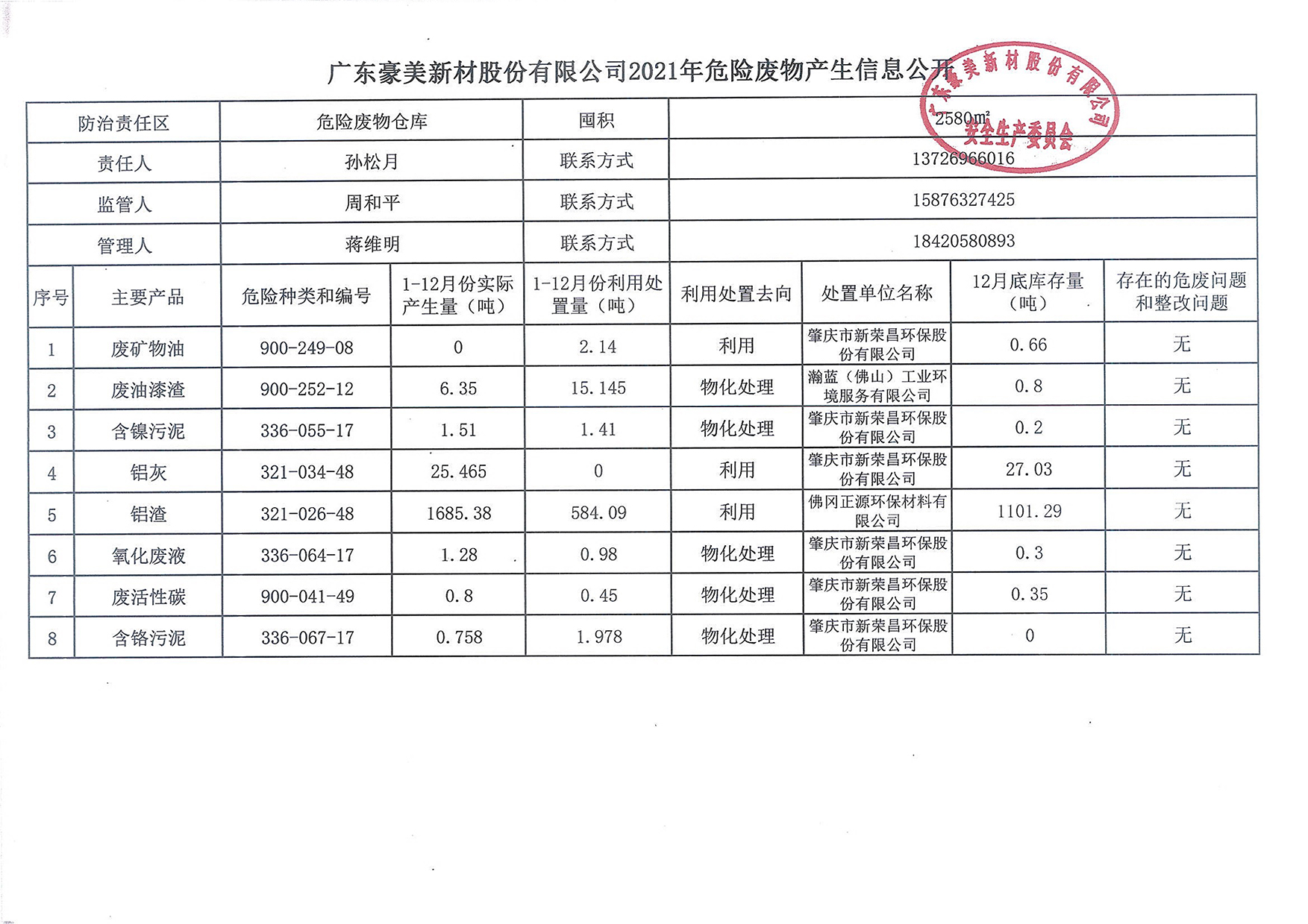 廣東豪美新材股份有限公司2021年危險(xiǎn)廢物產(chǎn)生信息公開(kāi).jpg