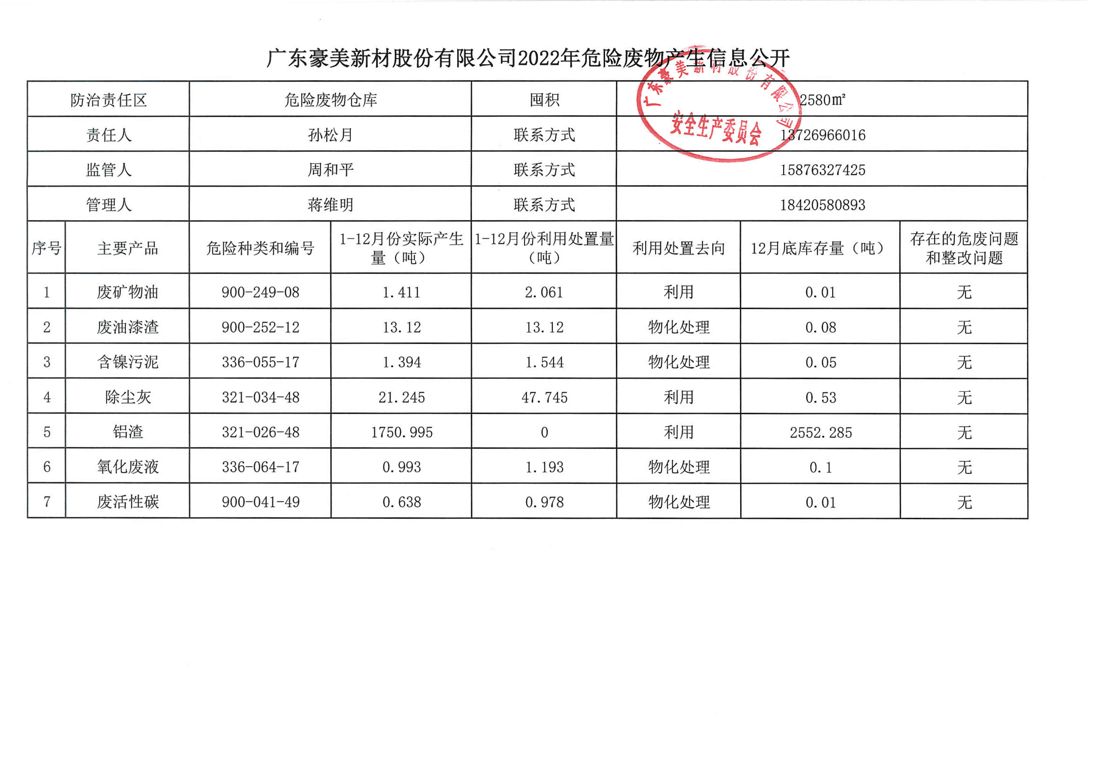 2023年危廢信息公布-1.jpg